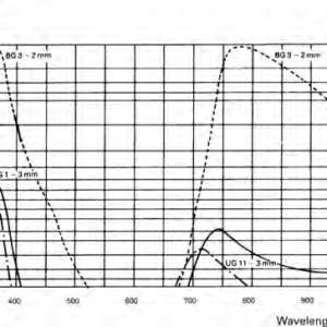 filter-ug11 Filter UG 11, Ø 22,2 mm, 3 mm thick